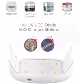 Witte Draagbare LED & UV Lamp ( 2 in 1) - 6 Watt
