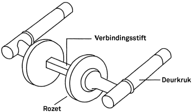 deurkrukset op rozet