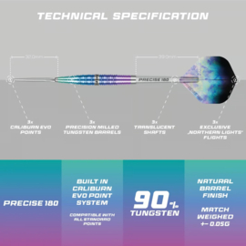 Precise 180 Northern Lights