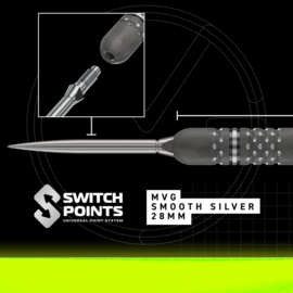 TS-PRO Switch Point