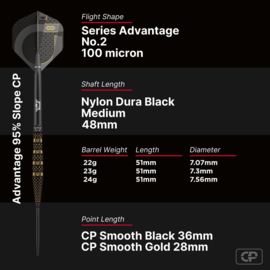Advantage Slope CP 95%