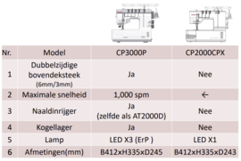 JANOME Coverpro 3000 PROFESSIONAL | Coverpro 3000P | + gratis bonus kit