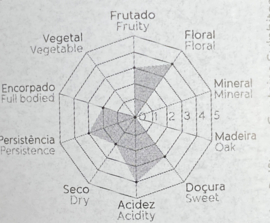 Camolas Rosé Reserva 2023
