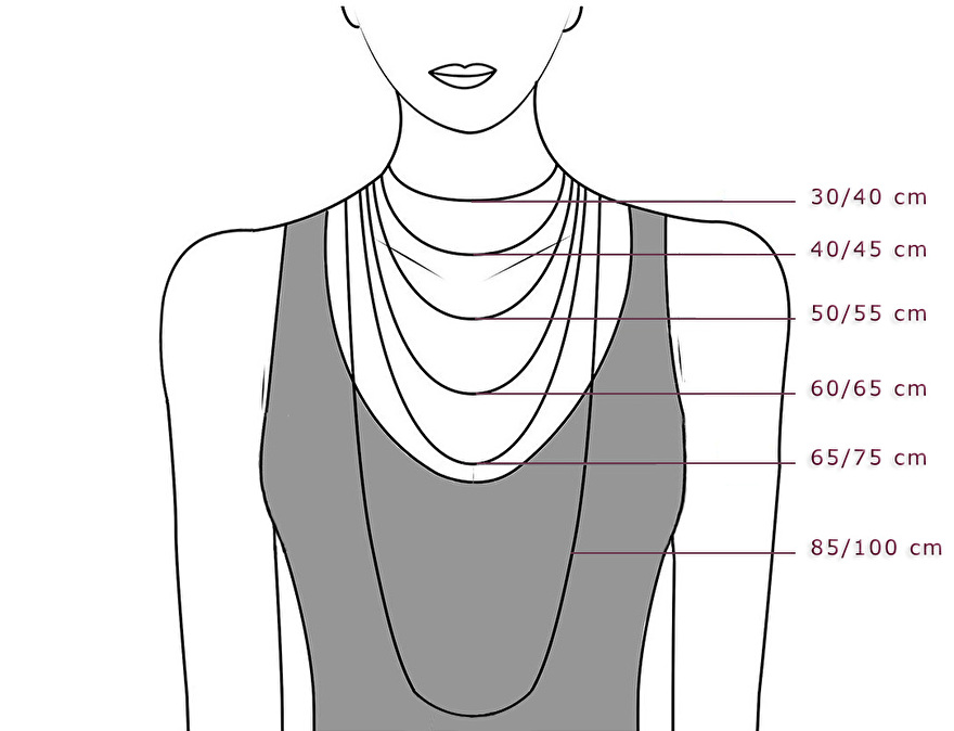 visual guide of different necklace length