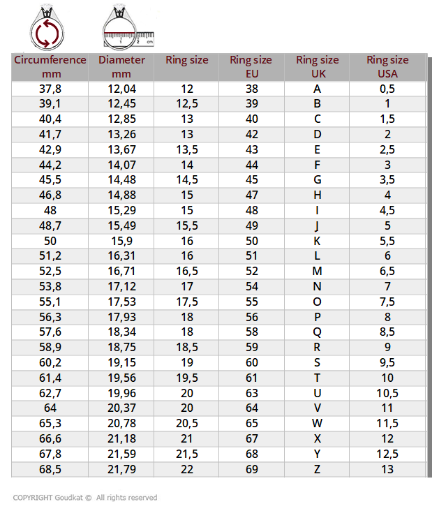 Measure the size of a ring and ring size chart