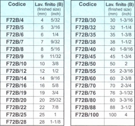 Zoomvouwer F72B/ 19