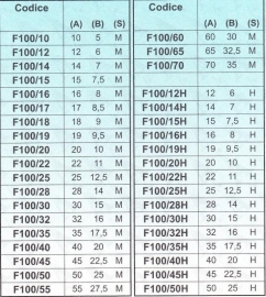 Biezenvouwer F100  (32MM)