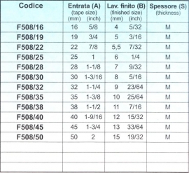 Biezenvouwer F508-40