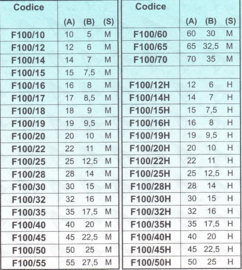 F100- 25H