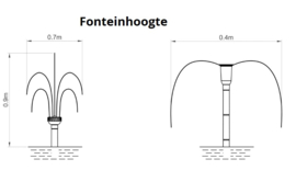 Vijverpomp zonne-energie Water Splash 600