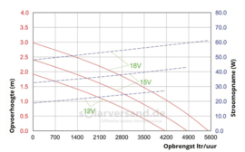 Beeklooppomp Solar-Aqua Waterval 5000