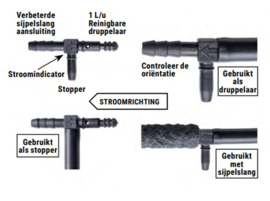Irrigatia druppelaar 5 stuks