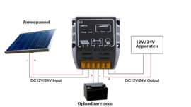 Zonne-paneel 12V. compleet 10Wp