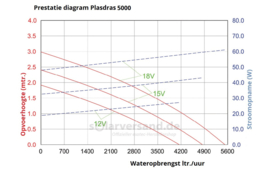 Greppel plasdras systeem zonne-energie Solar-Aqua 5000