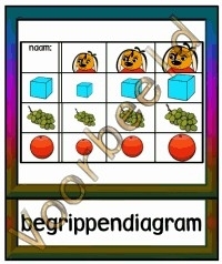 Begrippendiagram - WRK