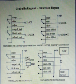 Cyklop Centrale deur vergrendeling