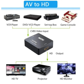 Video Converter - AV/Tulp naar HDMI - RCA naar HDMI - 720p/1080p