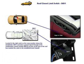 W Micro switch Convertible top Saab 9-3 (t/m-2003) & Mercedes SLK