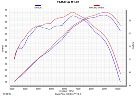 uitlaat Viper (katvervanger) RVS linkpijp Yamaha MT-07 / FZ-7 / R7 2014-2024