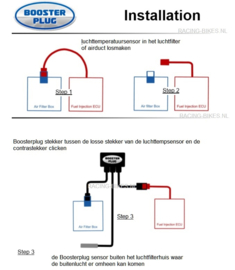 BOOSTERPLUG Harley Davidson