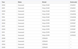 BENZINE kraan  (K) Kawasaki ZX9R  / ZX6R / ZZR   34mm