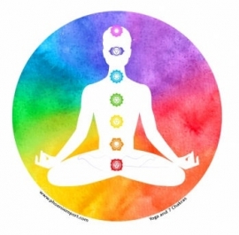 Raamsticker Yoga & Chakra's