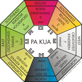 Feng Shui bagua spiegel bol 13cm