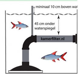 Omgekeerde bodemdrain 110 mm