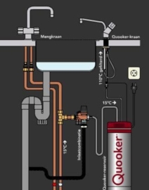 Quooker Pro 3