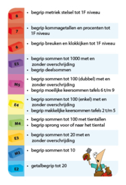 WISTET M4 (midden groep 4)