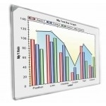 Digibord multitouch whiteboard wandmontage 80 inch