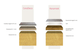 CeraDeco keramiek op beton Cemento Lucidus 60x60
