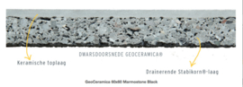 GeoCeramica 60x60 Marmostone Grey