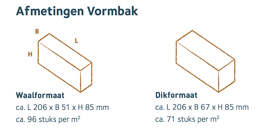 Afmetingen Vormbak Bylandt.png