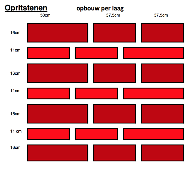 Opritsteen formaten per laag legvoorbeeld