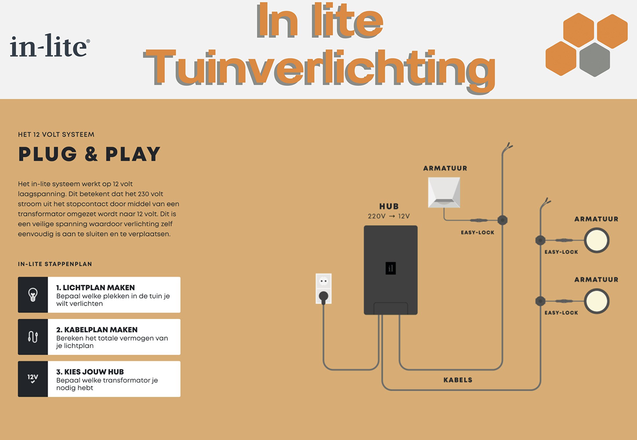 In lite Tuinverlichting