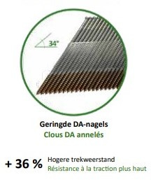 DA afwerkspijker Ø1,8 - 50MM geringd gegalvaniseerd doos a 4.000 stuks