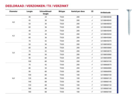 Spaanplaatschroef Vlakkop 5,0 x 90 verzinkt TX doos a 200 stuks (deeldraad)