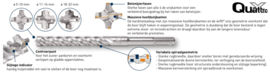 ROTEC Hamerboor SDS-plus QUATTRO-X Ø10,0 x 115 x 50 (per stuk)