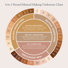 PUR 4 in 1 Pressed Mineral Makeup Powder SPF 15 - Bisque