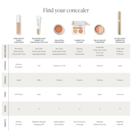 Jane Iredale - PureMatch Liquid Concealer 5W Medium to Light 5ml