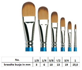 Winsor & Newton Cotman Serie 668 Kattentong  p/st. (prijs vanaf)