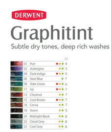 Derwent Graphitint Pencil  23 COOL GREY