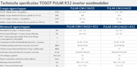 TOSOT PULAR 4,6 kW R32 inverter set by GREE (wifi)