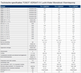 TOSOT BY GREE Versati IV 10 kW 400V R32 Monoblock lucht-water warmtepomp. meldcode KA22519