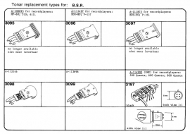 Overige typen headshells BSR: Tonar-vervangers
