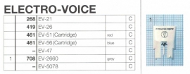 Overige typen Electro Voice: MicroMel-vervangers
