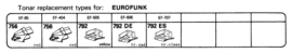 Eurofunk pick-upnaaldenoverzicht Tonar