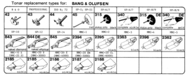 B&O pick-upnaaldenoverzicht Tonar