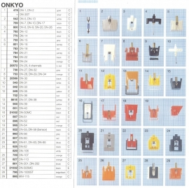 Overige typen Onkyo: MicroMel-vervangers